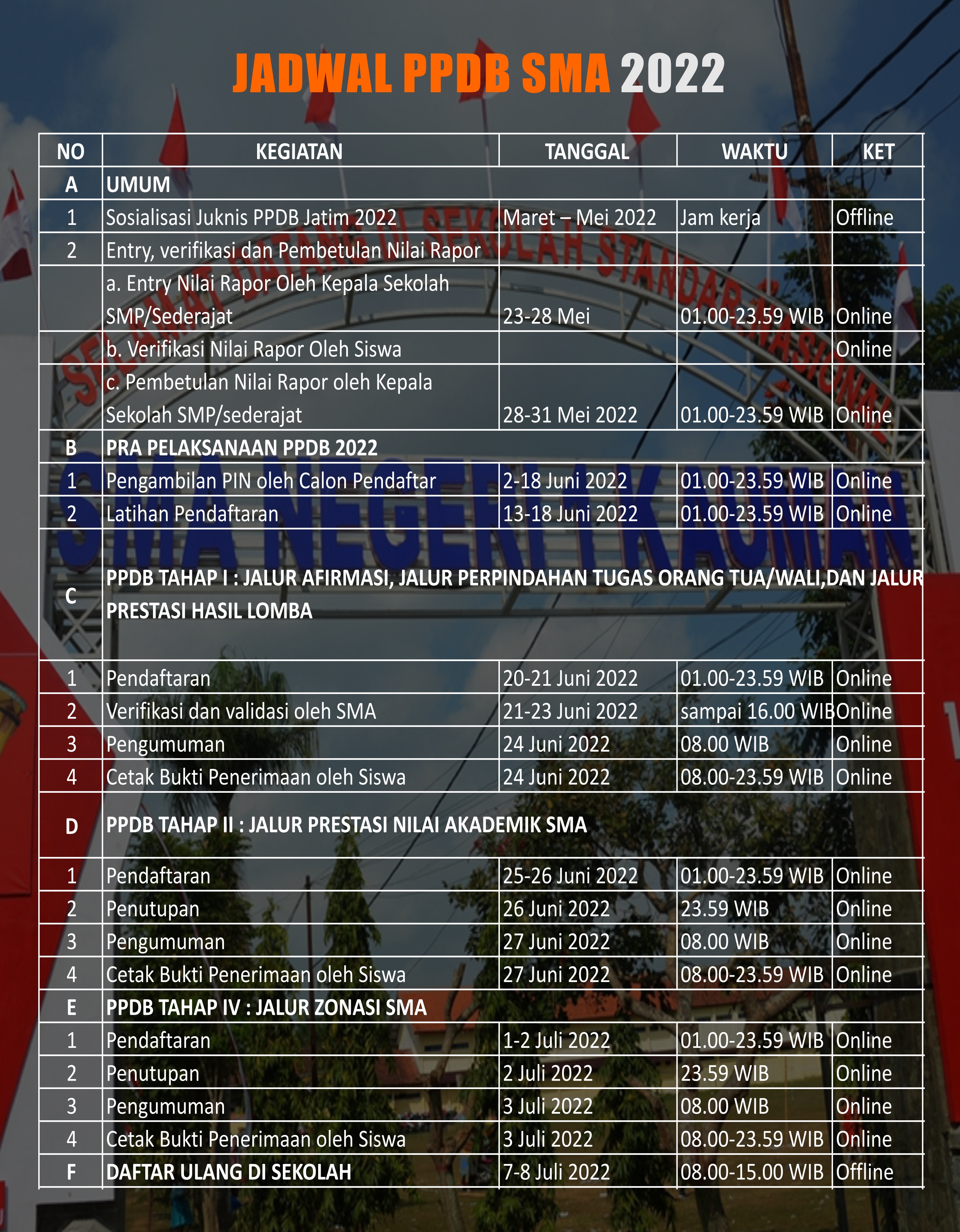 JADWAL PPDB  SMAN 1 KAUMAN  KHUSUS JALUR PRESTASI AKADEMIK